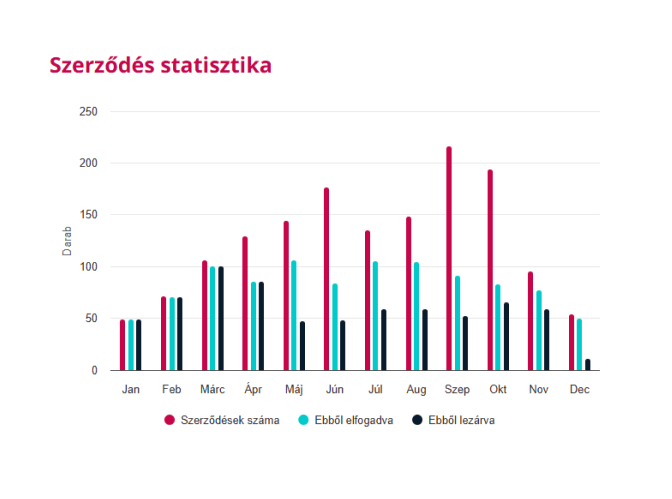 Eszerződés.hu